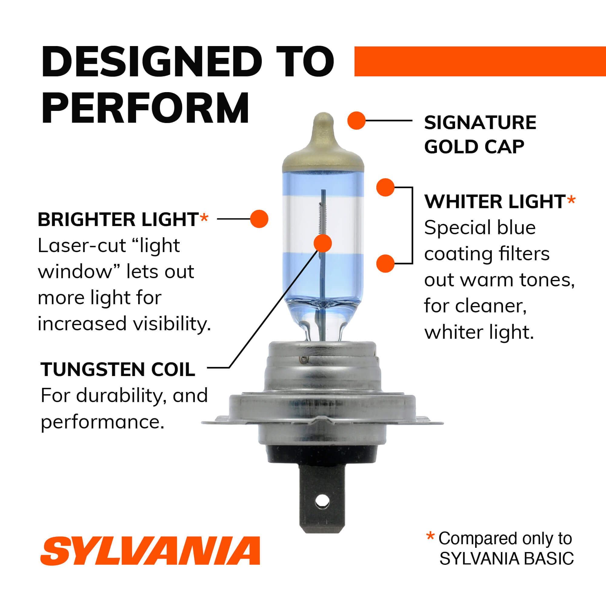 Sylvania h7 bulb discount